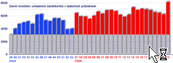 PRO ZV�T�EN� KLIKNI